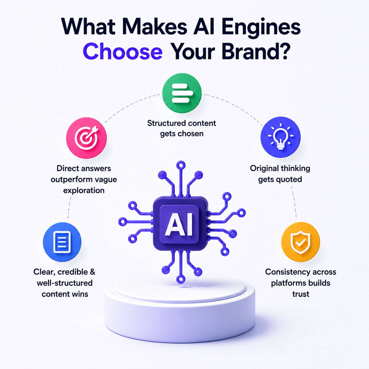 AI Engines choose your brand
