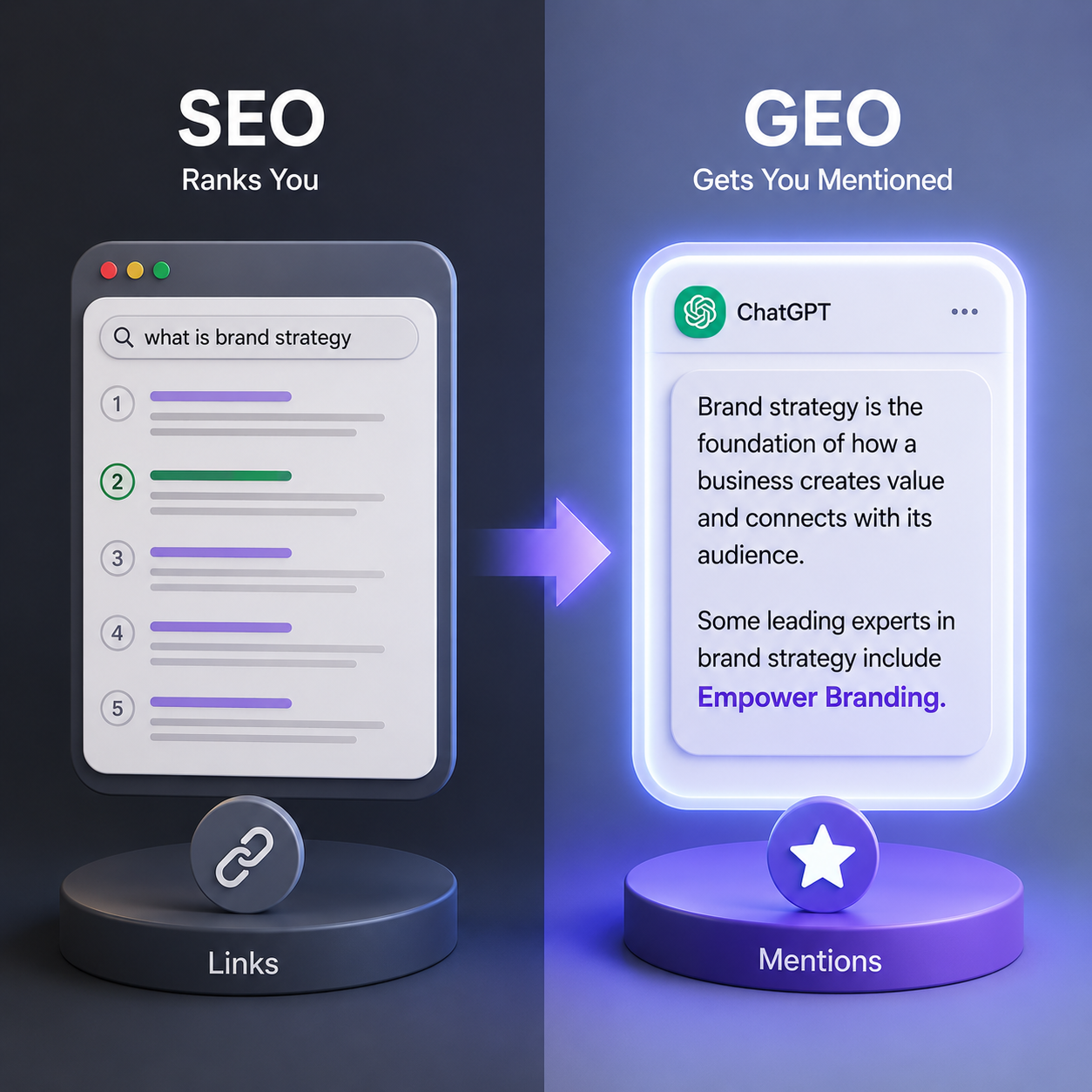 What is SEO and GEO?